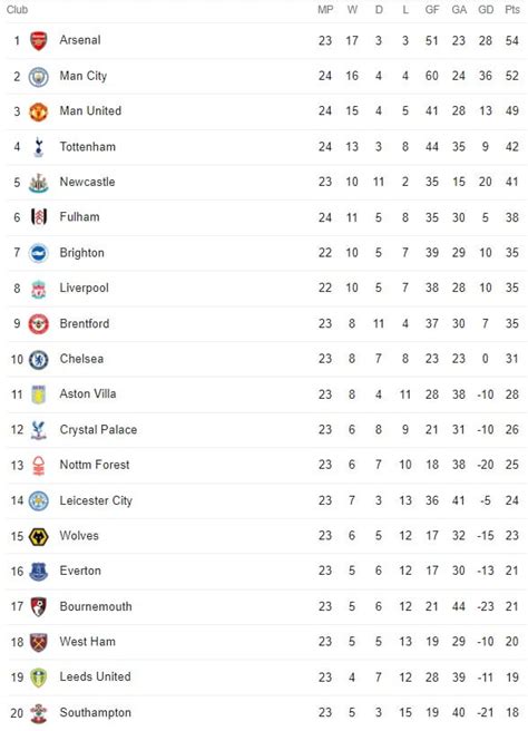 bournemouth last 6 results.